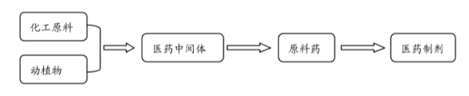 醫(yī)藥中間2.png